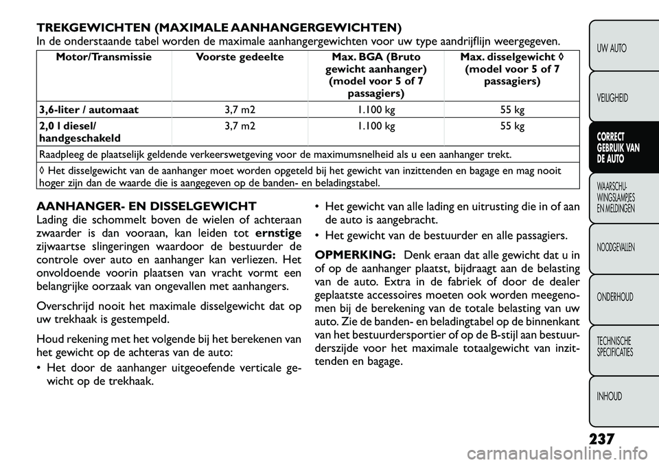 FIAT FREEMONT 2012  Instructieboek (in Dutch) TREKGEWICHTEN (MAXIMALE AANHANGERGEWICHTEN) 
In de onderstaande tabel worden de maximale aanhangergewichten voor uw type aandrijflijn weergegeven.
Motor/Transmissie Voorste gedeelte Max. BGA (Brutogew