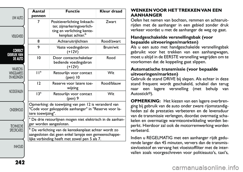 FIAT FREEMONT 2012 Instructieboek (in Dutch) Aantal
pennen Functie Kleur draad
7 Positieverlichting linksach- ter, zijmarkeringsverlich-
ting en verlichting kente- kenplaat achter.
b
Zwart
8 Achteruitrijlichten Rood/zwart
9 Vaste voedingsbron ( FIAT FREEMONT 2012 Instructieboek (in Dutch) Aantal
pennen Functie Kleur draad
7 Positieverlichting linksach- ter, zijmarkeringsverlich-
ting en verlichting kente- kenplaat achter.
b
Zwart
8 Achteruitrijlichten Rood/zwart
9 Vaste voedingsbron (