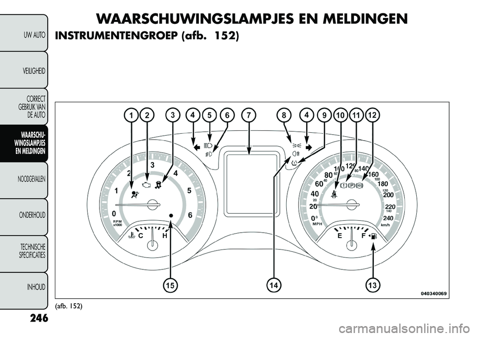 FIAT FREEMONT 2012 Instructieboek (in Dutch) WAARSCHUWINGSLAMPJES EN MELDINGEN
INSTRUMENTENGROEP (afb. 152)
(afb. 152)
246
UW AUTO
VEILIGHEIDCORRECT
GEBRUIK VAN
DE AUTOWAARSCHU-
WINGSLAMPJES
EN MELDINGENNOODGEVALLENONDERHOUD
TECHNISCHE
SPECIFICA FIAT FREEMONT 2012 Instructieboek (in Dutch) WAARSCHUWINGSLAMPJES EN MELDINGEN
INSTRUMENTENGROEP (afb. 152)
(afb. 152)
246
UW AUTO
VEILIGHEIDCORRECT
GEBRUIK VAN
DE AUTOWAARSCHU-
WINGSLAMPJES
EN MELDINGENNOODGEVALLENONDERHOUD
TECHNISCHE
SPECIFICA