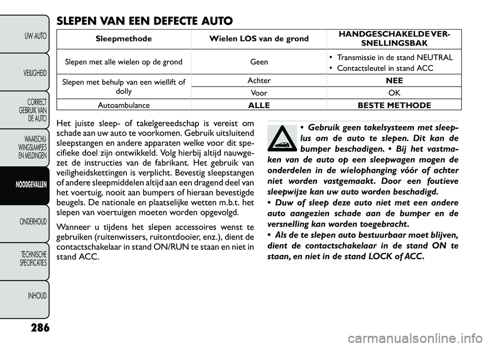 FIAT FREEMONT 2012 Instructieboek (in Dutch) SLEPEN VAN EEN DEFECTE AUTO
Sleepmethode Wielen LOS van de grondHANDGESCHAKELDE VER-
SNELLINGSBAK
Slepen met alle wielen op de grond Geen
Transmissie in de stand NEUTRAL
Contactsleutel in stand AC FIAT FREEMONT 2012 Instructieboek (in Dutch) SLEPEN VAN EEN DEFECTE AUTO
Sleepmethode Wielen LOS van de grondHANDGESCHAKELDE VER-
SNELLINGSBAK
Slepen met alle wielen op de grond Geen
Transmissie in de stand NEUTRAL
Contactsleutel in stand AC