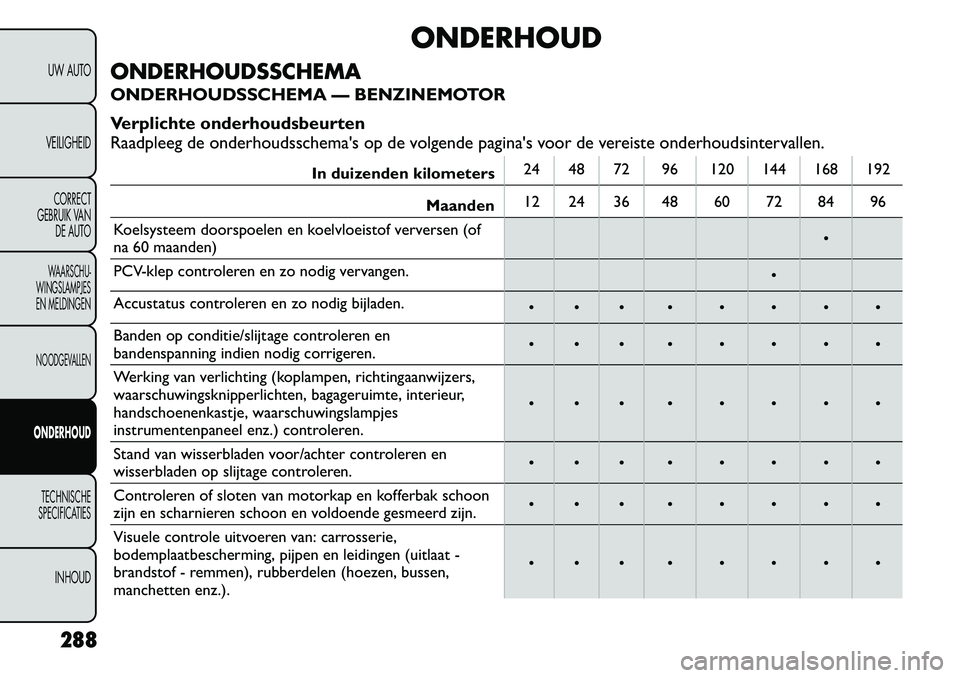 FIAT FREEMONT 2012 Instructieboek (in Dutch) ONDERHOUD
ONDERHOUDSSCHEMA
ONDERHOUDSSCHEMA — BENZINEMOTOR
Verplichte onderhoudsbeurten
Raadpleeg de onderhoudsschemas op de volgende paginas voor de vereiste onderhoudsintervallen.
In duizende FIAT FREEMONT 2012 Instructieboek (in Dutch) ONDERHOUD
ONDERHOUDSSCHEMA
ONDERHOUDSSCHEMA — BENZINEMOTOR
Verplichte onderhoudsbeurten
Raadpleeg de onderhoudsschemas op de volgende paginas voor de vereiste onderhoudsintervallen.
In duizende