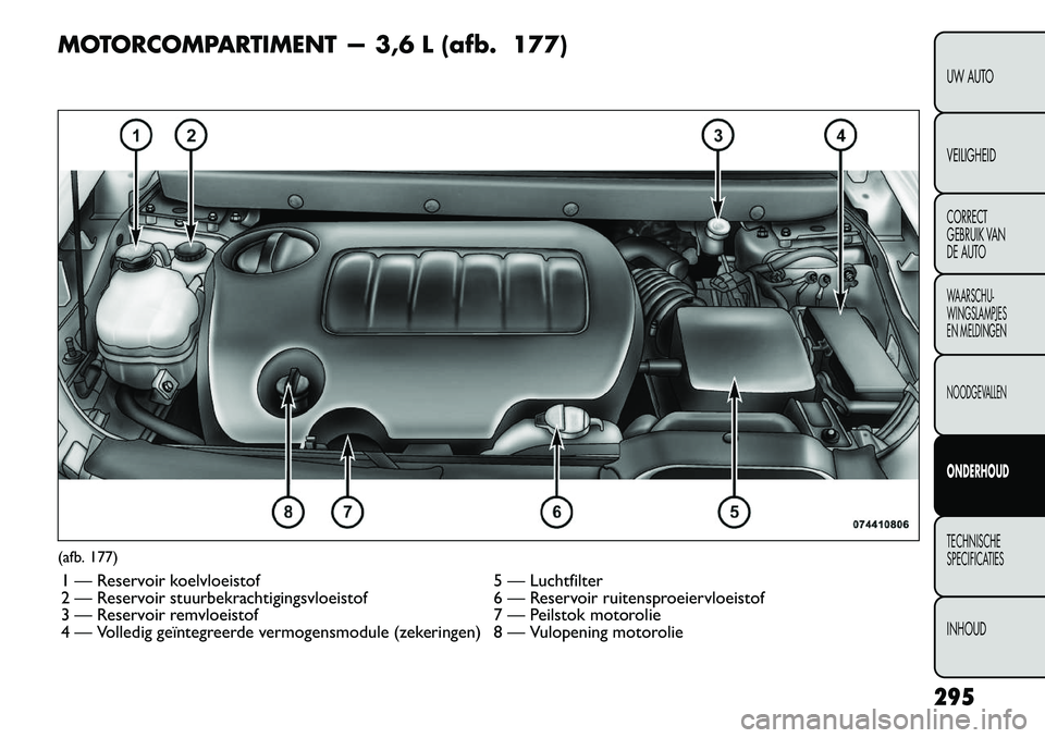 FIAT FREEMONT 2012 Instructieboek (in Dutch) MOTORCOMPARTIMENT — 3,6 L (afb. 177)(afb. 177)1 — Reservoir koelvloeistof 5 — Luchtfilter
2 — Reservoir stuurbekrachtigingsvloeistof 6 — Reservoir ruitensproeiervloeistof
3 — Reservoir re FIAT FREEMONT 2012 Instructieboek (in Dutch) MOTORCOMPARTIMENT — 3,6 L (afb. 177)(afb. 177)1 — Reservoir koelvloeistof 5 — Luchtfilter
2 — Reservoir stuurbekrachtigingsvloeistof 6 — Reservoir ruitensproeiervloeistof
3 — Reservoir re