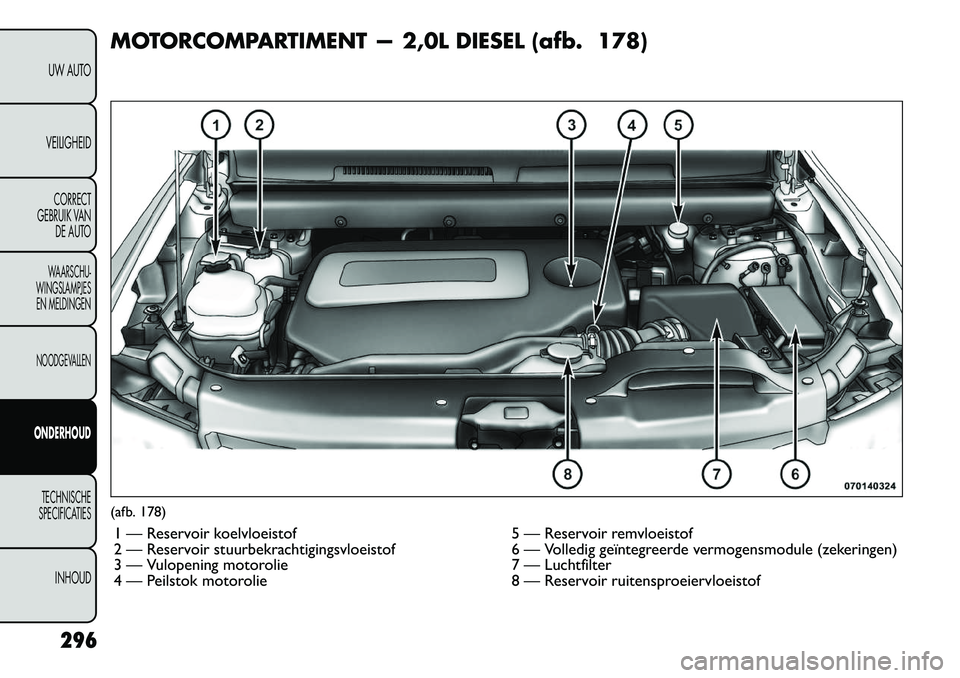 FIAT FREEMONT 2012 Instructieboek (in Dutch) MOTORCOMPARTIMENT — 2,0L DIESEL (afb. 178)(afb. 178)1 — Reservoir koelvloeistof 5 — Reservoir remvloeistof
2 — Reservoir stuurbekrachtigingsvloeistof 6 — Volledig geïntegreerde vermogensmo FIAT FREEMONT 2012 Instructieboek (in Dutch) MOTORCOMPARTIMENT — 2,0L DIESEL (afb. 178)(afb. 178)1 — Reservoir koelvloeistof 5 — Reservoir remvloeistof
2 — Reservoir stuurbekrachtigingsvloeistof 6 — Volledig geïntegreerde vermogensmo