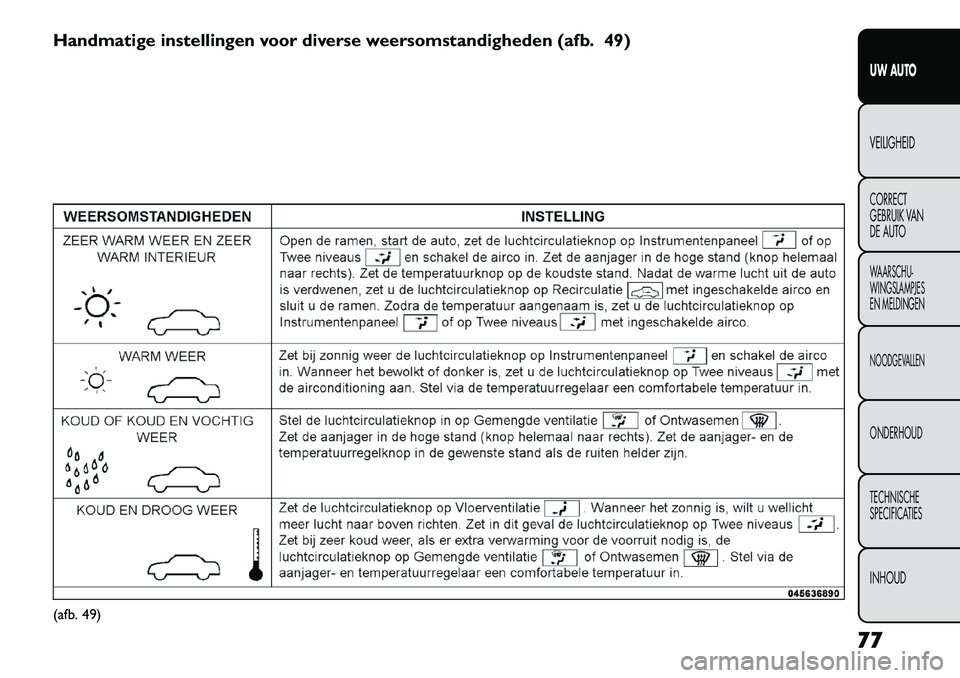FIAT FREEMONT 2012 Instructieboek (in Dutch) Handmatige instellingen voor diverse weersomstandigheden (afb. 49)(afb. 49)77
UW AUTOVEILIGHEIDCORRECT
GEBRUIK VAN
DE AUTOWAARSCHU-WINGSLAMPJES
EN MELDINGENNOODGEVALLENONDERHOUD TECHNISCHE
SPECIFICA FIAT FREEMONT 2012 Instructieboek (in Dutch) Handmatige instellingen voor diverse weersomstandigheden (afb. 49)(afb. 49)77
UW AUTOVEILIGHEIDCORRECT
GEBRUIK VAN
DE AUTOWAARSCHU-WINGSLAMPJES
EN MELDINGENNOODGEVALLENONDERHOUD TECHNISCHE
SPECIFICA