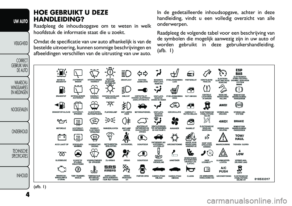 FIAT FREEMONT 2012  Instructieboek (in Dutch) HOE GEBRUIKT U DEZE HANDLEIDING? 
Raadpleeg de inhoudsopgave om te weten in welk 
hoofdstuk de informatie staat die u zoekt. 
Omdat de specificatie van uw auto afhankelijk is van de 
bestelde uitvoeri