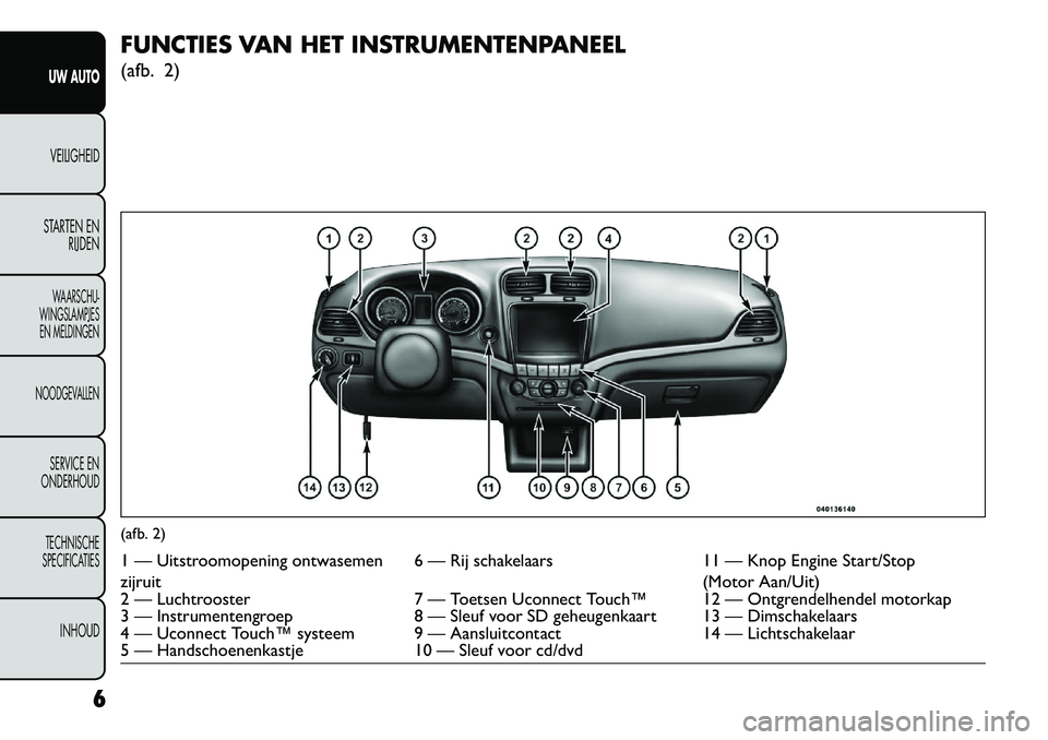 FIAT FREEMONT 2013 Instructieboek (in Dutch) FUNCTIES VAN HET INSTRUMENTENPANEEL
(afb. 2)(afb. 2)1 — Uitstroomopening ontwasemen
zijruit6 — Rij schakelaars
11 — Knop Engine Start/Stop
(Motor Aan/Uit)
2 — Luchtrooster 7 — Toetsen Uconne FIAT FREEMONT 2013 Instructieboek (in Dutch) FUNCTIES VAN HET INSTRUMENTENPANEEL
(afb. 2)(afb. 2)1 — Uitstroomopening ontwasemen
zijruit6 — Rij schakelaars
11 — Knop Engine Start/Stop
(Motor Aan/Uit)
2 — Luchtrooster 7 — Toetsen Uconne