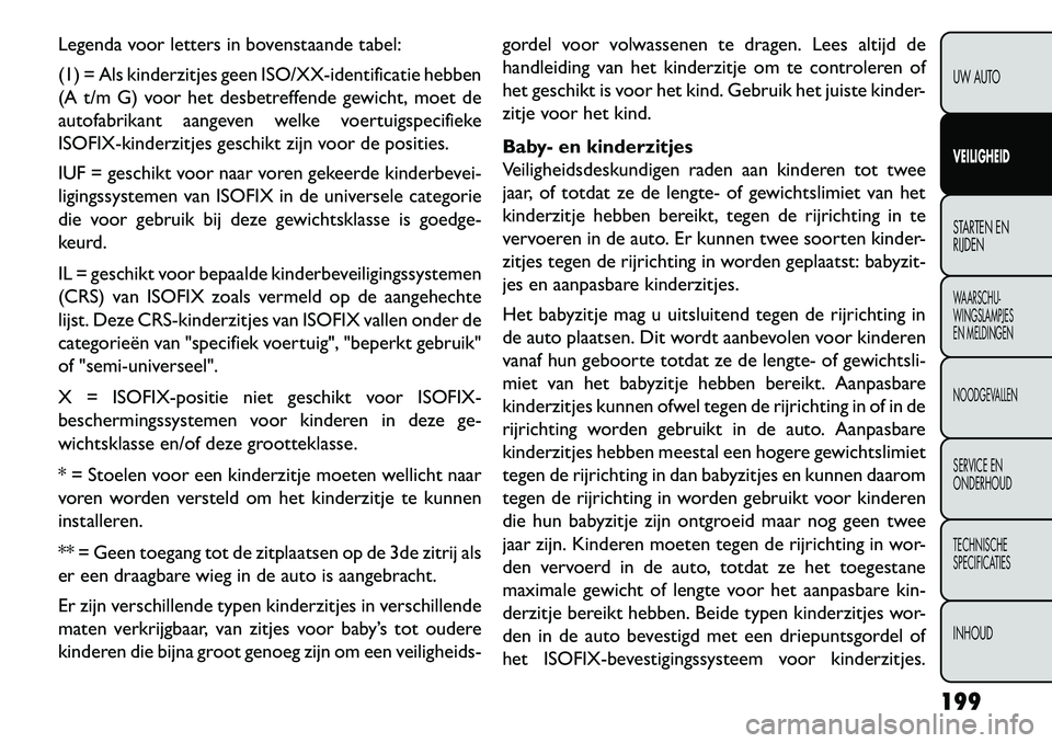 FIAT FREEMONT 2013 Instructieboek (in Dutch) Legenda voor letters in bovenstaande tabel:
(1) = Als kinderzitjes geen ISO/XX-identificatie hebben
(A t/m G) voor het desbetreffende gewicht, moet de
autofabrikant aangeven welke voertuigspecifieke
I FIAT FREEMONT 2013 Instructieboek (in Dutch) Legenda voor letters in bovenstaande tabel:
(1) = Als kinderzitjes geen ISO/XX-identificatie hebben
(A t/m G) voor het desbetreffende gewicht, moet de
autofabrikant aangeven welke voertuigspecifieke
I