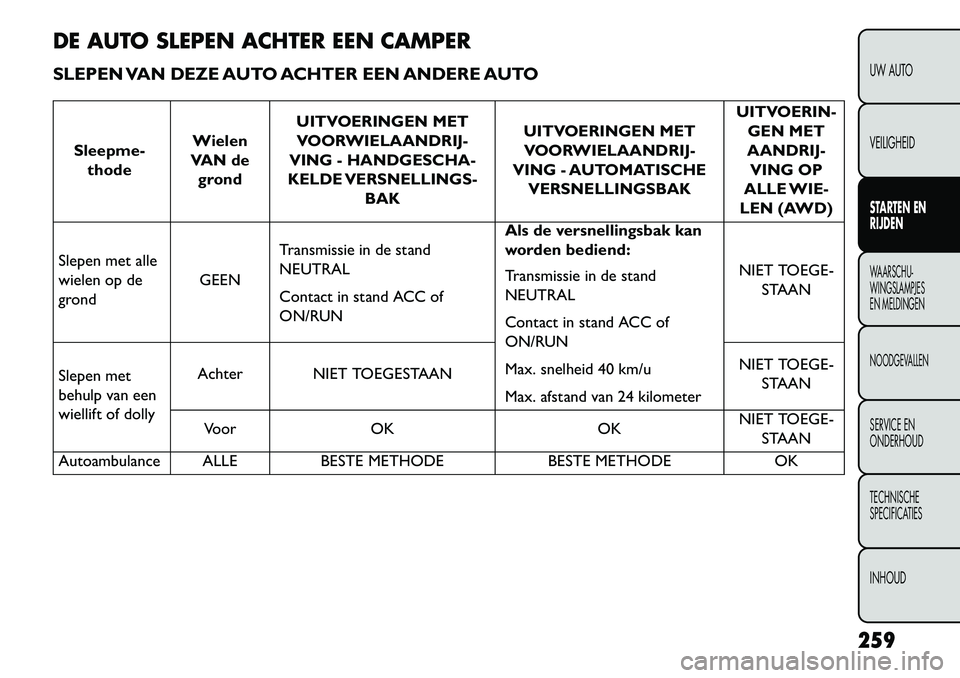 FIAT FREEMONT 2013 Instructieboek (in Dutch) DE AUTO SLEPEN ACHTER EEN CAMPER
SLEPEN VAN DEZE AUTO ACHTER EEN ANDERE AUTO
Sleepme-thode Wielen
VAN de grond UITVOERINGEN MET
VOORWIELAANDRIJ-
VING - HANDGESCHA-
KELDE VERSNELLINGS- BAK UITVOERINGEN FIAT FREEMONT 2013 Instructieboek (in Dutch) DE AUTO SLEPEN ACHTER EEN CAMPER
SLEPEN VAN DEZE AUTO ACHTER EEN ANDERE AUTO
Sleepme-thode Wielen
VAN de grond UITVOERINGEN MET
VOORWIELAANDRIJ-
VING - HANDGESCHA-
KELDE VERSNELLINGS- BAK UITVOERINGEN