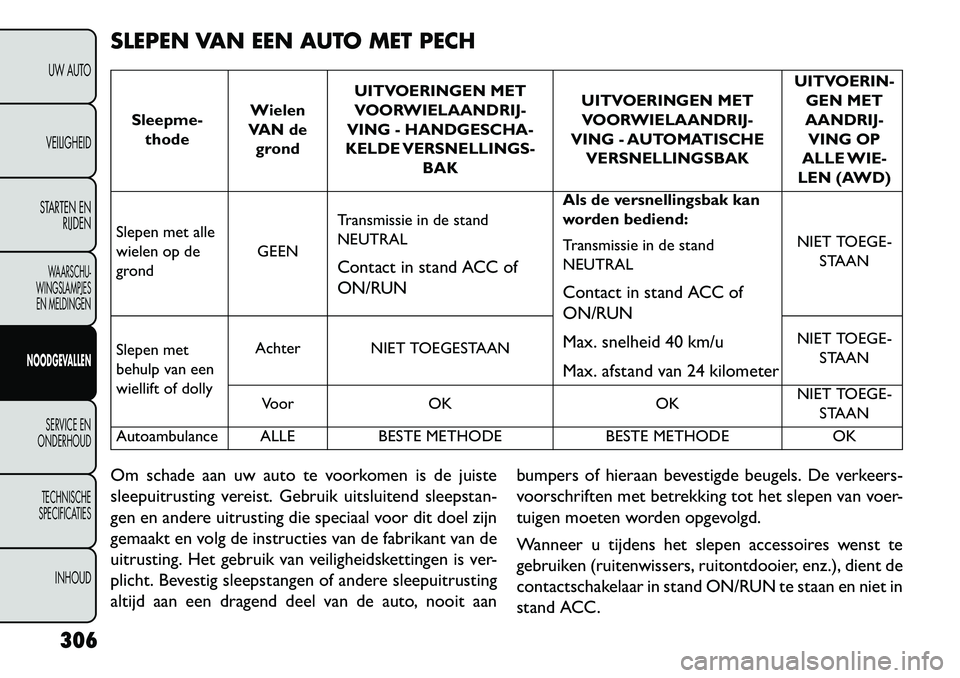 FIAT FREEMONT 2013 Instructieboek (in Dutch) SLEPEN VAN EEN AUTO MET PECH
Sleepme-thode Wielen
VAN de grond UITVOERINGEN MET
VOORWIELAANDRIJ-
VING - HANDGESCHA-
KELDE VERSNELLINGS-
BAK UITVOERINGEN MET
VOORWIELAANDRIJ-
VING - AUTOMATISCHE VERSNE FIAT FREEMONT 2013 Instructieboek (in Dutch) SLEPEN VAN EEN AUTO MET PECH
Sleepme-thode Wielen
VAN de grond UITVOERINGEN MET
VOORWIELAANDRIJ-
VING - HANDGESCHA-
KELDE VERSNELLINGS-
BAK UITVOERINGEN MET
VOORWIELAANDRIJ-
VING - AUTOMATISCHE VERSNE