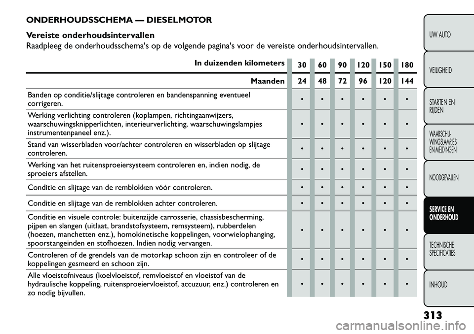 FIAT FREEMONT 2013 Instructieboek (in Dutch) ONDERHOUDSSCHEMA — DIESELMOTOR
Vereiste onderhoudsintervallen
Raadpleeg de onderhoudsschemas op de volgende paginas voor de vereiste onderhoudsintervallen.
In duizenden kilometers30 60 90 120 150 FIAT FREEMONT 2013 Instructieboek (in Dutch) ONDERHOUDSSCHEMA — DIESELMOTOR
Vereiste onderhoudsintervallen
Raadpleeg de onderhoudsschemas op de volgende paginas voor de vereiste onderhoudsintervallen.
In duizenden kilometers30 60 90 120 150