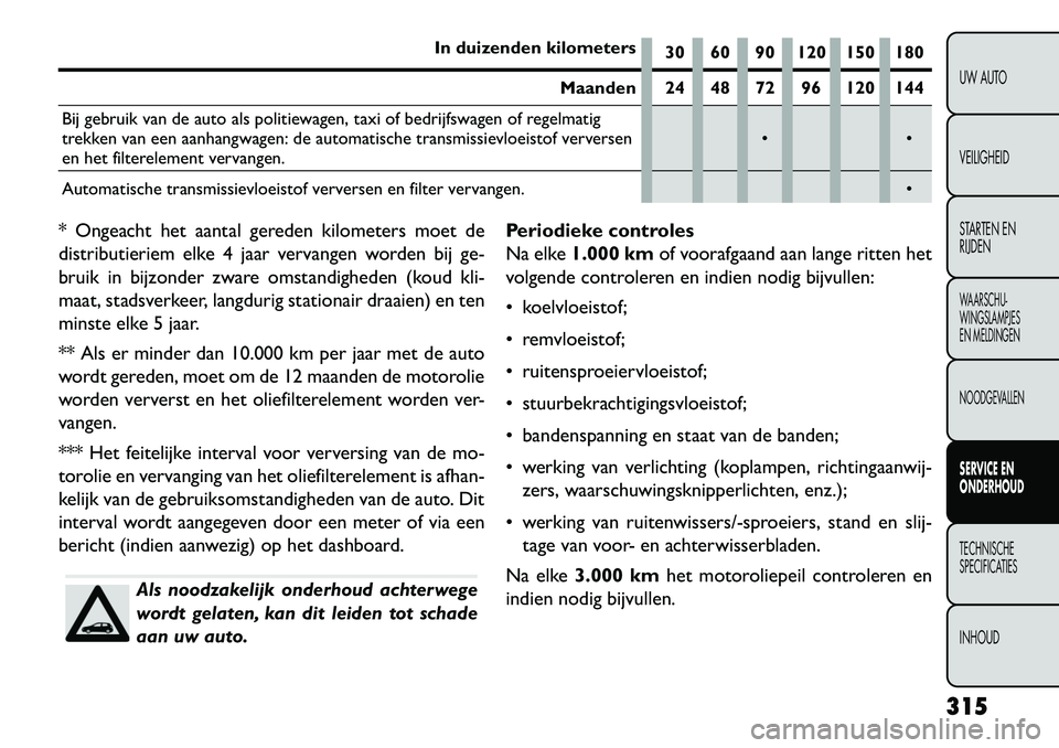 FIAT FREEMONT 2013 Instructieboek (in Dutch) In duizenden kilometers30 60 90 120 150 180
Maanden 24 48 72 96 120 144
Bij gebruik van de auto als politiewagen, taxi of bedrijfswagen of regelmatig
trekken van een aanhangwagen: de automatische tran FIAT FREEMONT 2013 Instructieboek (in Dutch) In duizenden kilometers30 60 90 120 150 180
Maanden 24 48 72 96 120 144
Bij gebruik van de auto als politiewagen, taxi of bedrijfswagen of regelmatig
trekken van een aanhangwagen: de automatische tran