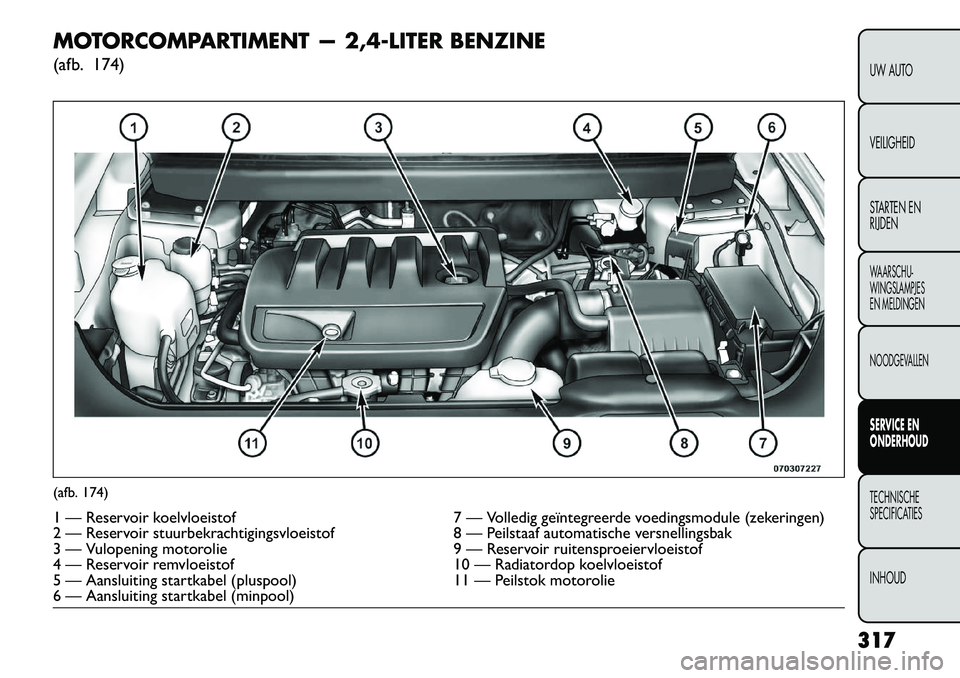 FIAT FREEMONT 2013 Instructieboek (in Dutch) MOTORCOMPARTIMENT — 2,4-LITER BENZINE
(afb. 174)(afb. 174)1 — Reservoir koelvloeistof7 — Volledig geïntegreerde voedingsmodule (zekeringen)
2 — Reservoir stuurbekrachtigingsvloeistof 8 — Pe FIAT FREEMONT 2013 Instructieboek (in Dutch) MOTORCOMPARTIMENT — 2,4-LITER BENZINE
(afb. 174)(afb. 174)1 — Reservoir koelvloeistof7 — Volledig geïntegreerde voedingsmodule (zekeringen)
2 — Reservoir stuurbekrachtigingsvloeistof 8 — Pe