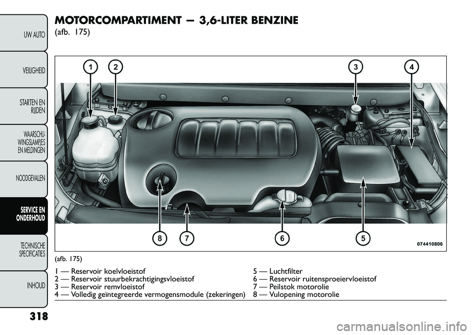 FIAT FREEMONT 2013 Instructieboek (in Dutch) MOTORCOMPARTIMENT — 3,6-LITER BENZINE
(afb. 175)(afb. 175)1 — Reservoir koelvloeistof5 — Luchtfilter
2 — Reservoir stuurbekrachtigingsvloeistof 6 — Reservoir ruitensproeiervloeistof
3 — Re FIAT FREEMONT 2013 Instructieboek (in Dutch) MOTORCOMPARTIMENT — 3,6-LITER BENZINE
(afb. 175)(afb. 175)1 — Reservoir koelvloeistof5 — Luchtfilter
2 — Reservoir stuurbekrachtigingsvloeistof 6 — Reservoir ruitensproeiervloeistof
3 — Re