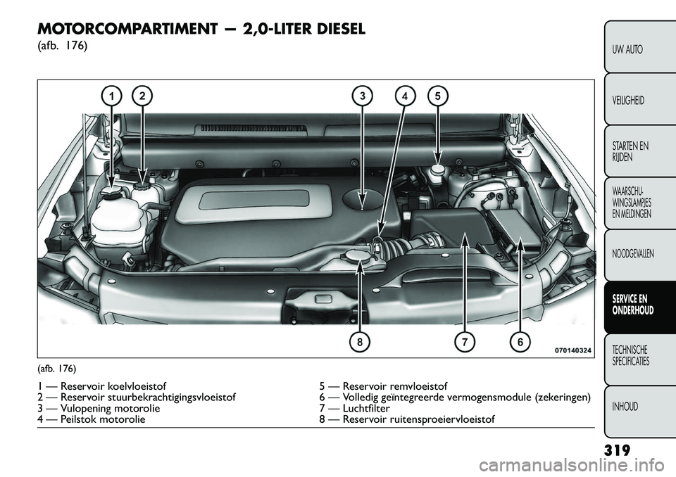 FIAT FREEMONT 2013 Instructieboek (in Dutch) MOTORCOMPARTIMENT — 2,0-LITER DIESEL
(afb. 176)(afb. 176)1 — Reservoir koelvloeistof5 — Reservoir remvloeistof
2 — Reservoir stuurbekrachtigingsvloeistof 6 — Volledig geïntegreerde vermogen FIAT FREEMONT 2013 Instructieboek (in Dutch) MOTORCOMPARTIMENT — 2,0-LITER DIESEL
(afb. 176)(afb. 176)1 — Reservoir koelvloeistof5 — Reservoir remvloeistof
2 — Reservoir stuurbekrachtigingsvloeistof 6 — Volledig geïntegreerde vermogen