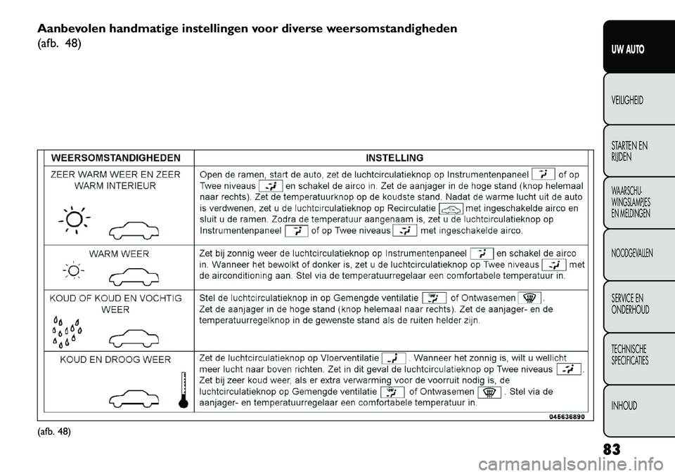 FIAT FREEMONT 2013 Instructieboek (in Dutch) Aanbevolen handmatige instellingen voor diverse weersomstandigheden
(afb. 48)(afb. 48)83
UW AUTO
VEILIGHEID
S
TARTEN EN
RIJDENWAARSCHU-
WINGSLAMPJES
EN MELDINGEN
NOODGEVALLENSERVICE EN
ONDERHOUDTECHNI FIAT FREEMONT 2013 Instructieboek (in Dutch) Aanbevolen handmatige instellingen voor diverse weersomstandigheden
(afb. 48)(afb. 48)83
UW AUTO
VEILIGHEID
S
TARTEN EN
RIJDENWAARSCHU-
WINGSLAMPJES
EN MELDINGEN
NOODGEVALLENSERVICE EN
ONDERHOUDTECHNI