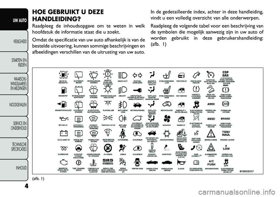 FIAT FREEMONT 2013  Instructieboek (in Dutch) HOE GEBRUIKT U DEZE
HANDLEIDING?
Raadpleeg de inhoudsopgave om te weten in welk
hoofdstuk de informatie staat die u zoekt.
Omdat de specificatie van uw auto afhankelijk is van de
bestelde uitvoering, 