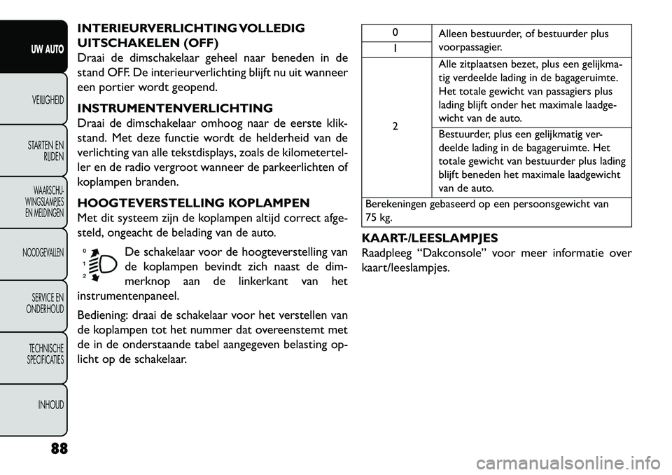 FIAT FREEMONT 2013 Instructieboek (in Dutch) INTERIEURVERLICHTING VOLLEDIG
UITSCHAKELEN (OFF)
Draai de dimschakelaar geheel naar beneden in de
stand OFF. De interieurverlichting blijft nu uit wanneer
een portier wordt geopend.
INSTRUMENTENVERLIC FIAT FREEMONT 2013 Instructieboek (in Dutch) INTERIEURVERLICHTING VOLLEDIG
UITSCHAKELEN (OFF)
Draai de dimschakelaar geheel naar beneden in de
stand OFF. De interieurverlichting blijft nu uit wanneer
een portier wordt geopend.
INSTRUMENTENVERLIC