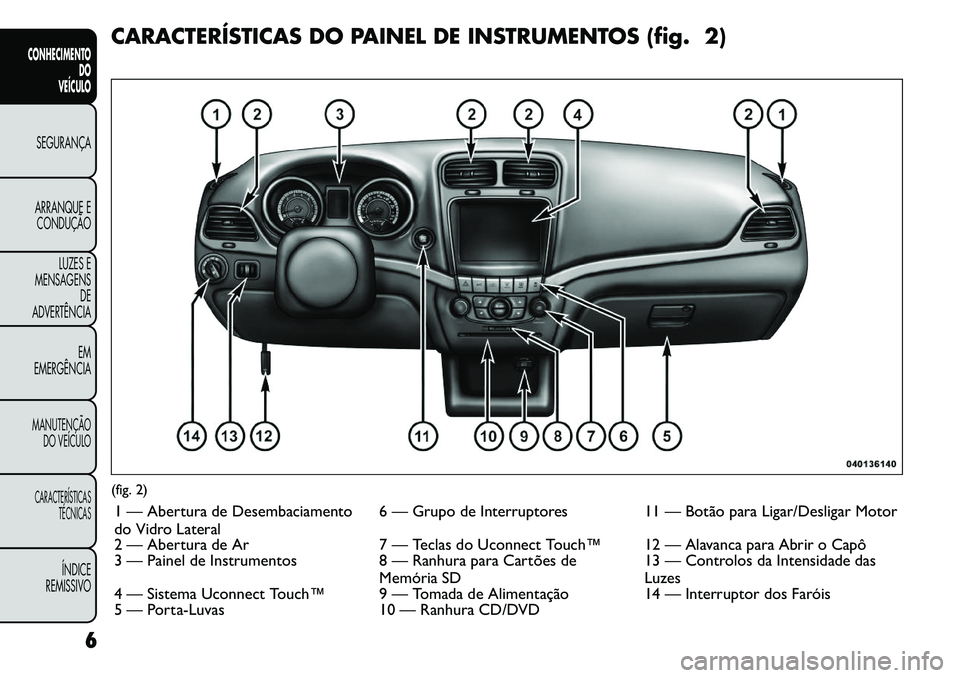 FIAT FREEMONT 2011  Manual de Uso e Manutenção (in Portuguese) CARACTERÍSTICAS DO PAINEL DE INSTRUMENTOS (fig. 2)(fig. 2)1 — Abertura de Desembaciamento 
do Vidro Lateral 6 — Grupo de Interruptores 11 — Botão para Ligar/Desligar Motor
2 — Abertura de Ar