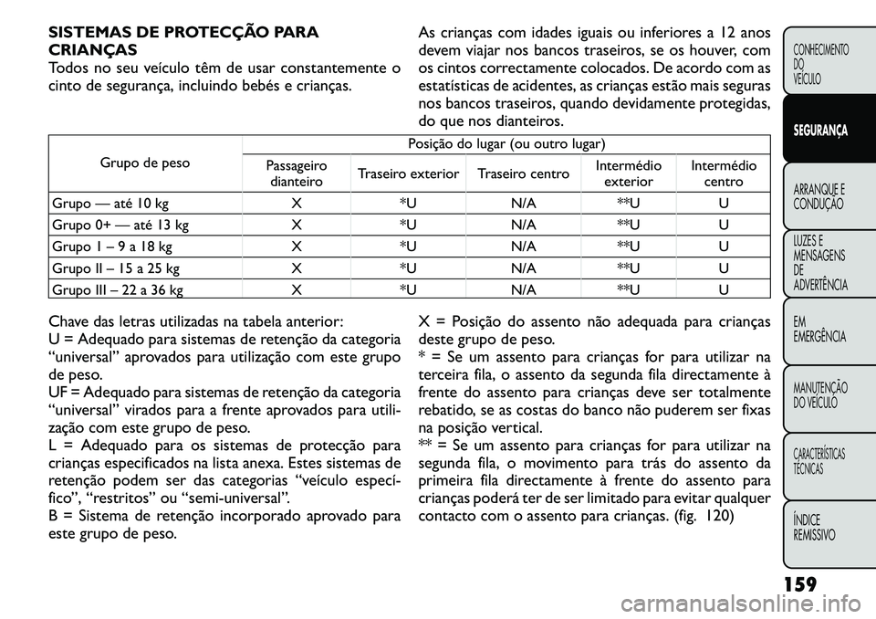 FIAT FREEMONT 2011  Manual de Uso e Manutenção (in Portuguese) SISTEMAS DE PROTECÇÃO PARA 
CRIANÇAS
Todos no seu veículo têm de usar constantemente o
cinto de segurança, incluindo bebés e crianças.As crianças com idades iguais ou inferiores a 12 anos
dev