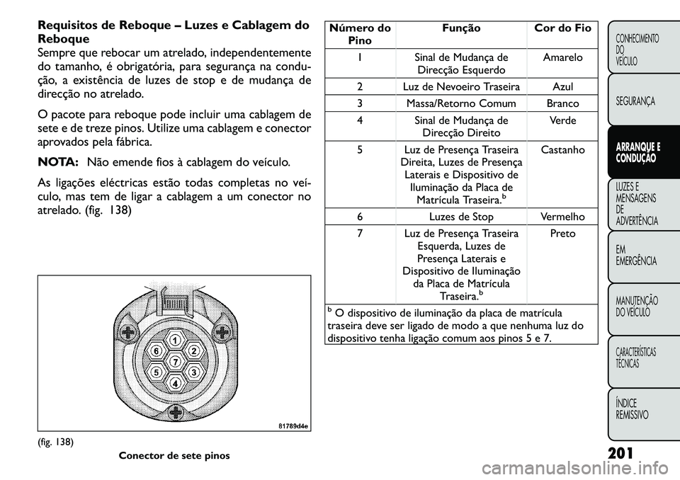 FIAT FREEMONT 2011  Manual de Uso e Manutenção (in Portuguese) Requisitos de Reboque – Luzes e Cablagem do Reboque
Sempre que rebocar um atrelado, independentemente
do tamanho, é obrigatória, para segurança na condu-
ção, a existência de luzes de stop e d