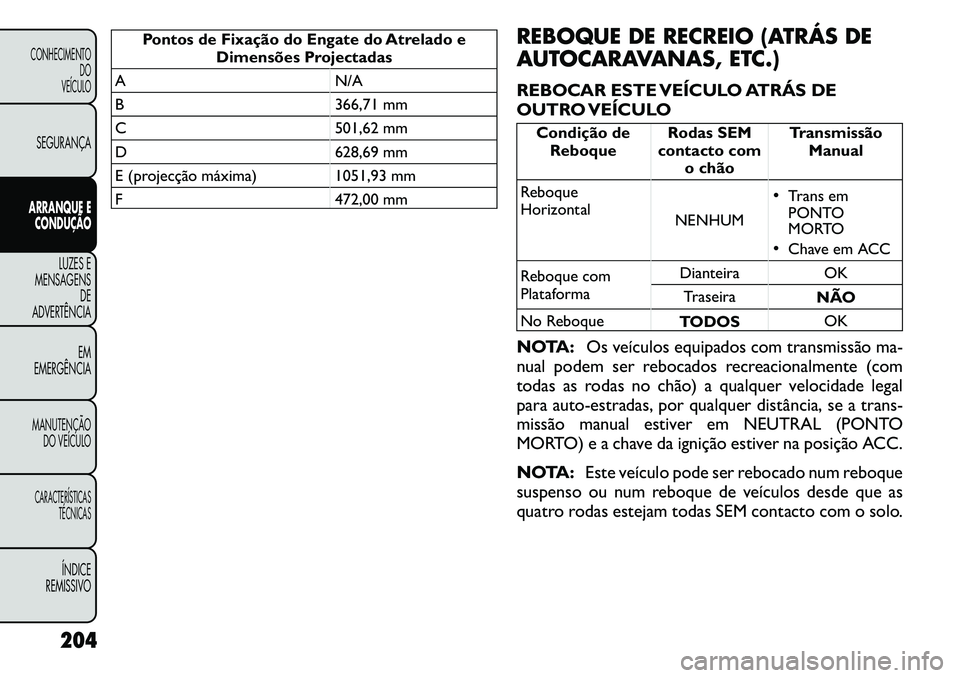 FIAT FREEMONT 2011 Manual de Uso e Manutenção (in Portuguese) Pontos de Fixação do Engate do Atrelado eDimensões Projectadas
A N/A
B 366,71 mm
C 501,62 mm
D 628,69 mm
E (projecção máxima) 1051,93 mm
F 472,00 mm REBOQUE DE RECREIO (ATRÁS DE
AUTOCARAVANAS FIAT FREEMONT 2011 Manual de Uso e Manutenção (in Portuguese) Pontos de Fixação do Engate do Atrelado eDimensões Projectadas
A N/A
B 366,71 mm
C 501,62 mm
D 628,69 mm
E (projecção máxima) 1051,93 mm
F 472,00 mm REBOQUE DE RECREIO (ATRÁS DE
AUTOCARAVANAS