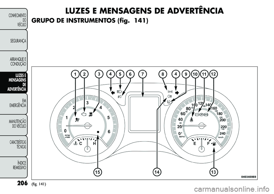 FIAT FREEMONT 2011 Manual de Uso e Manutenção (in Portuguese) LUZES E MENSAGENS DE ADVERTÊNCIA
GRUPO DE INSTRUMENTOS (fig. 141)
(fig. 141)
206
CONHECIMENTO
DO
VEÍCULOSEGURANÇA
ARRANQUE E CONDUÇÃO
LUZES E
MENSAGENS
DE
ADVERTÊNCIA
EM
EMERGÊNCIA
MANUTENÇÃO FIAT FREEMONT 2011 Manual de Uso e Manutenção (in Portuguese) LUZES E MENSAGENS DE ADVERTÊNCIA
GRUPO DE INSTRUMENTOS (fig. 141)
(fig. 141)
206
CONHECIMENTO
DO
VEÍCULOSEGURANÇA
ARRANQUE E CONDUÇÃO
LUZES E
MENSAGENS
DE
ADVERTÊNCIA
EM
EMERGÊNCIA
MANUTENÇÃO