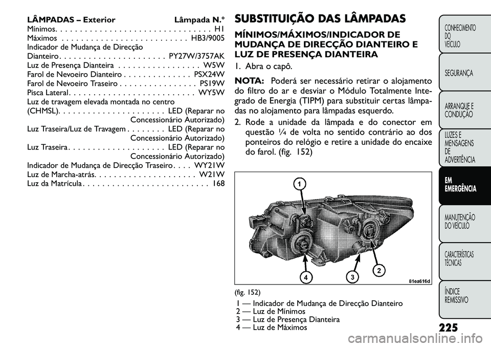 FIAT FREEMONT 2011  Manual de Uso e Manutenção (in Portuguese) LÂMPADAS – Exterior Lâmpada N.° 
Mínimos. . . . . . . . . . . . . . . . . . . . . . . . . . . . . . . . H1
Máximos . . . . . . . . . . . . . . . . . . . . . . . . . . HB3/9005
Indicador de Muda