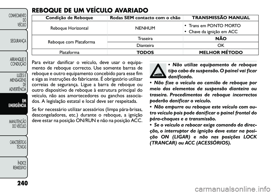FIAT FREEMONT 2011  Manual de Uso e Manutenção (in Portuguese) REBOQUE DE UM VEÍCULO AVARIADO
Condição de Reboque Rodas SEM contacto com o chão TRANSMISSÃO MANUALReboque Horizontal NENHUM •
Trans em PONTO MORTO
• Chave da ignição em ACC
Reboque com Pla