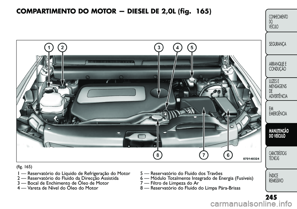 FIAT FREEMONT 2011  Manual de Uso e Manutenção (in Portuguese) COMPARTIMENTO DO MOTOR — DIESEL DE 2,0L (fig. 165)(fig. 165)1 — Reservatório do Líquido de Refrigeração do Motor 5 — Reservatório do Fluido dos Travões 
2 — Reservatório do Fluido da Di