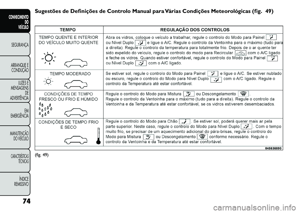 FIAT FREEMONT 2011 Manual de Uso e Manutenção (in Portuguese) Sugestões de Definições de Controlo Manual para Várias Condições Meteorológicas (fig. 49)(fig. 49)
74
CONHECIMENTO DO
VEÍCULOSEGURANÇA
ARRANQUE E CONDUÇÃO
LUZES E
MENSAGENS DE
ADVERTÊNCIA
FIAT FREEMONT 2011 Manual de Uso e Manutenção (in Portuguese) Sugestões de Definições de Controlo Manual para Várias Condições Meteorológicas (fig. 49)(fig. 49)
74
CONHECIMENTO DO
VEÍCULOSEGURANÇA
ARRANQUE E CONDUÇÃO
LUZES E
MENSAGENS DE
ADVERTÊNCIA