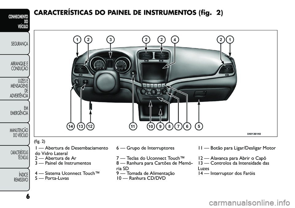 FIAT FREEMONT 2012 Manual de Uso e Manutenção (in Portuguese) CARACTERÍSTICAS DO PAINEL DE INSTRUMENTOS (fig. 2)(fig. 2)1 — Abertura de Desembaciamento
do Vidro Lateral 6 — Grupo de Interruptores 11 — Botão para Ligar/Desligar Motor
2 — Abertura de Ar FIAT FREEMONT 2012 Manual de Uso e Manutenção (in Portuguese) CARACTERÍSTICAS DO PAINEL DE INSTRUMENTOS (fig. 2)(fig. 2)1 — Abertura de Desembaciamento
do Vidro Lateral 6 — Grupo de Interruptores 11 — Botão para Ligar/Desligar Motor
2 — Abertura de Ar