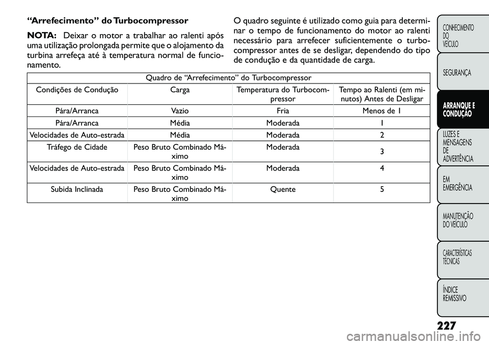 FIAT FREEMONT 2012 Manual de Uso e Manutenção (in Portuguese) “Arrefecimento” do Turbocompressor
NOTA:Deixar o motor a trabalhar ao ralenti após
uma utilização prolongada permite que o alojamento da
turbina arrefeça até à temperatura normal de funcio FIAT FREEMONT 2012 Manual de Uso e Manutenção (in Portuguese) “Arrefecimento” do Turbocompressor
NOTA:Deixar o motor a trabalhar ao ralenti após
uma utilização prolongada permite que o alojamento da
turbina arrefeça até à temperatura normal de funcio