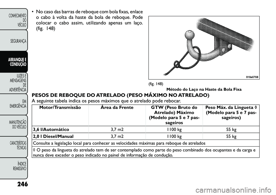 FIAT FREEMONT 2012 Manual de Uso e Manutenção (in Portuguese) No caso das barras de reboque com bola fixas, enlaceo cabo à volta da haste da bola de reboque. Pode
colocar o cabo assim, utilizando apenas um laço.
(fig. 148)
PESOS DE REBOQUE DO ATRELADO (PESO FIAT FREEMONT 2012 Manual de Uso e Manutenção (in Portuguese) No caso das barras de reboque com bola fixas, enlaceo cabo à volta da haste da bola de reboque. Pode
colocar o cabo assim, utilizando apenas um laço.
(fig. 148)
PESOS DE REBOQUE DO ATRELADO (PESO