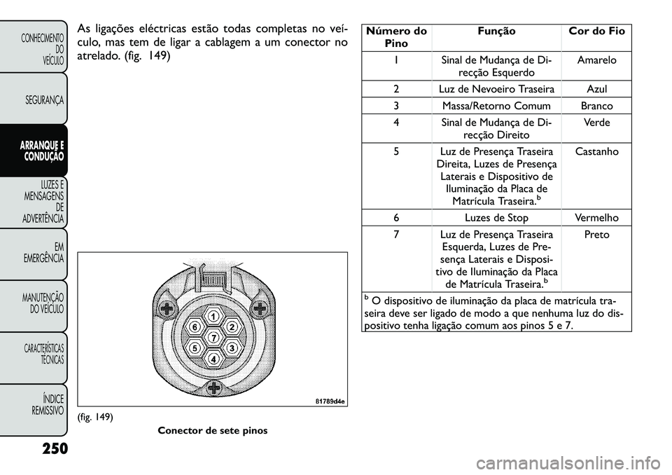 FIAT FREEMONT 2012  Manual de Uso e Manutenção (in Portuguese) As ligações eléctricas estão todas completas no veí­ 
culo, mas tem de ligar a cablagem a um conector no
atrelado. (fig. 149)
Número doPino Função Cor do Fio
1 Sinal de Mudança de Di-
recç