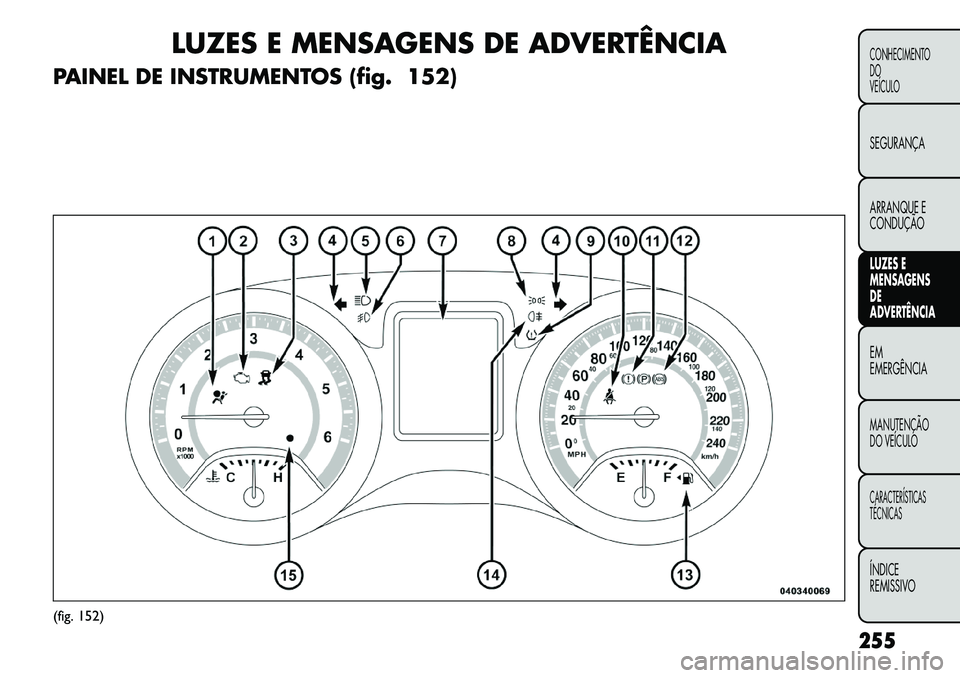 FIAT FREEMONT 2012 Manual de Uso e Manutenção (in Portuguese) LUZES E MENSAGENS DE ADVERTÊNCIA
PAINEL DE INSTRUMENTOS (fig. 152)
(fig. 152) 255
CONHECIMENTO DO
VEÍCULOSEGURANÇA
ARRANQUE E
CONDUÇÃOLUZES E
MENSAGENSDE
ADVERTÊNCIAEM EMERGÊNCIAMANUTENÇÃO FIAT FREEMONT 2012 Manual de Uso e Manutenção (in Portuguese) LUZES E MENSAGENS DE ADVERTÊNCIA
PAINEL DE INSTRUMENTOS (fig. 152)
(fig. 152) 255
CONHECIMENTO DO
VEÍCULOSEGURANÇA
ARRANQUE E
CONDUÇÃOLUZES E
MENSAGENSDE
ADVERTÊNCIAEM EMERGÊNCIAMANUTENÇÃO
