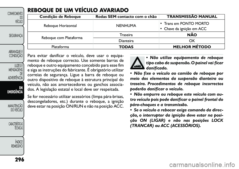 FIAT FREEMONT 2012  Manual de Uso e Manutenção (in Portuguese) REBOQUE DE UM VEÍCULO AVARIADO
Condição de Reboque Rodas SEM contacto com o chão TRANSMISSÃO MANUALReboque Horizontal NENHUMA •
Trans em PONTO MORTO
• Chave da ignição em ACC
Reboque com Pl