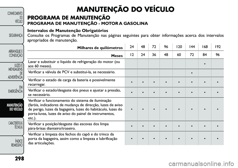 FIAT FREEMONT 2012  Manual de Uso e Manutenção (in Portuguese) MANUTENÇÃO DO VEÍCULO
PROGRAMA DE MANUTENÇÃO 
PROGRAMA DE MANUTENÇÃO - MOTOR A GASOLINA 
Intervalos de Manutenção Obrigatórios 
Consulte os Programas de Manutenção nas páginas seguintes p