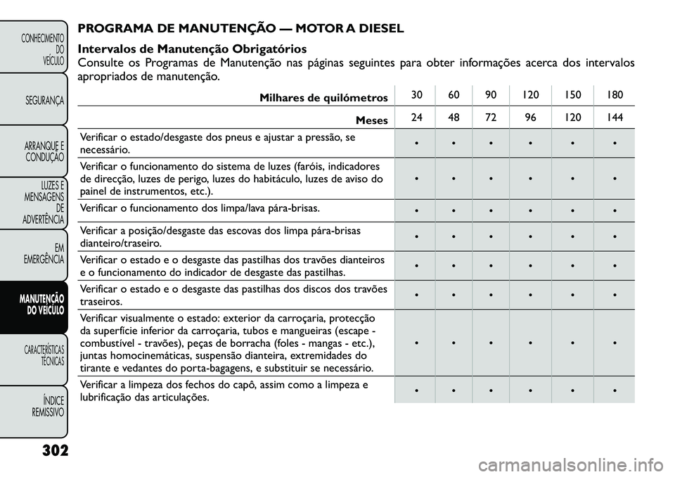 FIAT FREEMONT 2012  Manual de Uso e Manutenção (in Portuguese) PROGRAMA DE MANUTENÇÃO — MOTOR A DIESEL 
Intervalos de Manutenção Obrigatórios 
Consulte os Programas de Manutenção nas páginas seguintes para obter informações acerca dos intervalos
aprop