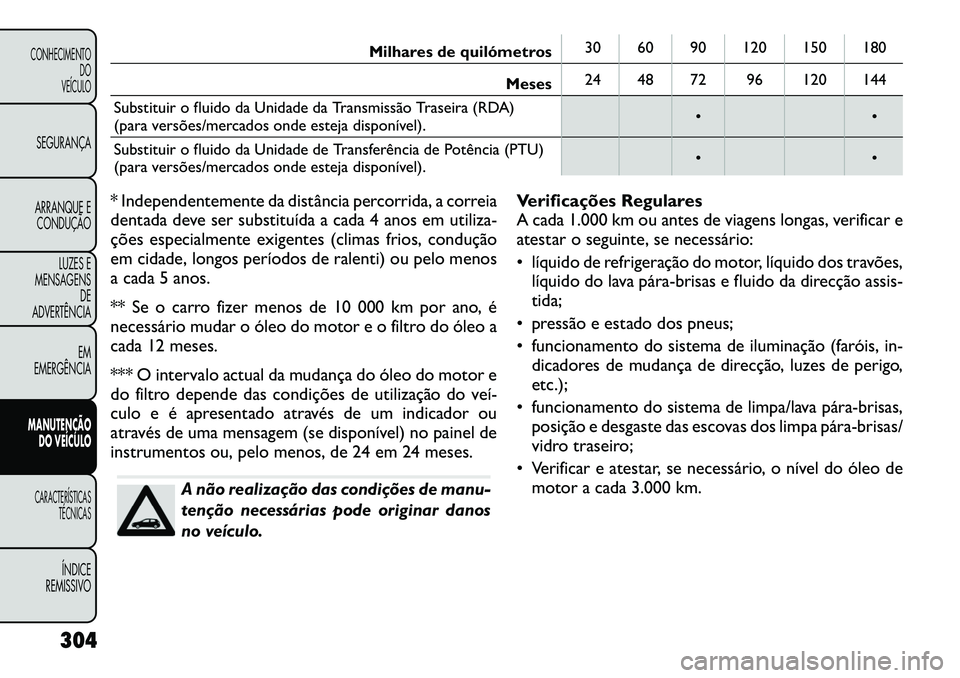 FIAT FREEMONT 2012  Manual de Uso e Manutenção (in Portuguese) Milhares de quilómetros30 60 90 120 150 180
Meses 24 48 72 96 120 144
Substituir o fluido da Unidade da Transmissão Traseira (RDA) 
(para versões/mercados onde esteja disponível). • •
Substitu
