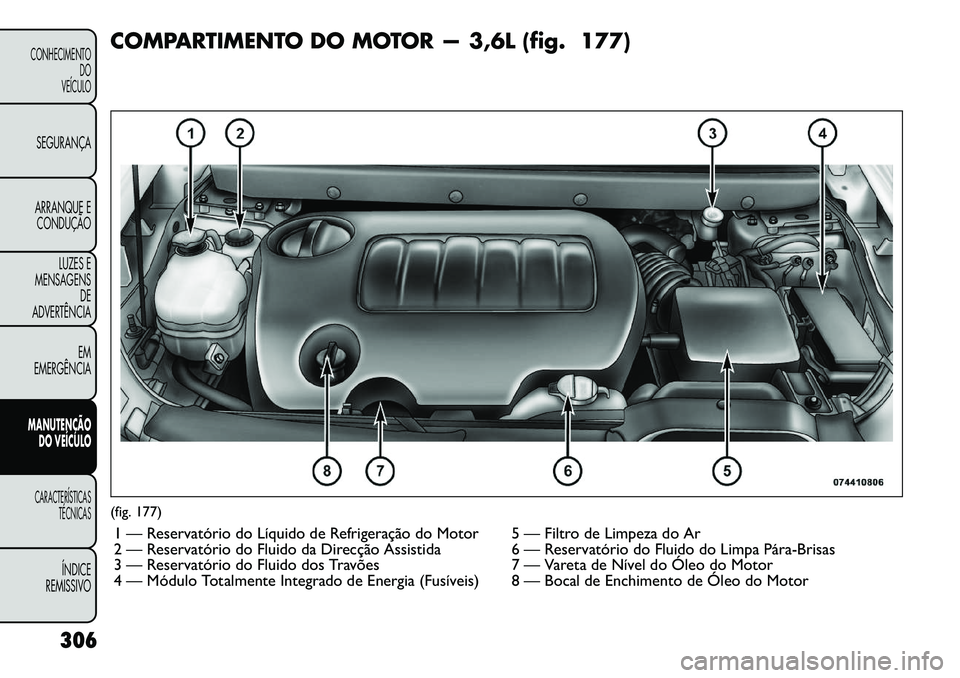 FIAT FREEMONT 2012 Manual de Uso e Manutenção (in Portuguese) COMPARTIMENTO DO MOTOR — 3,6L (fig. 177)(fig. 177)1 — Reservatório do Líquido de Refrigeração do Motor 5 — Filtro de Limpeza do Ar
2 — Reservatório do Fluido da Direcção Assistida 6 FIAT FREEMONT 2012 Manual de Uso e Manutenção (in Portuguese) COMPARTIMENTO DO MOTOR — 3,6L (fig. 177)(fig. 177)1 — Reservatório do Líquido de Refrigeração do Motor 5 — Filtro de Limpeza do Ar
2 — Reservatório do Fluido da Direcção Assistida 6