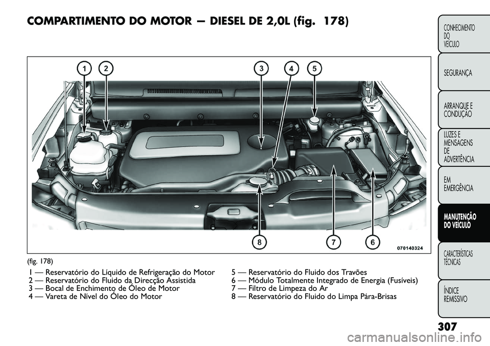 FIAT FREEMONT 2012 Manual de Uso e Manutenção (in Portuguese) COMPARTIMENTO DO MOTOR — DIESEL DE 2,0L (fig. 178)(fig. 178)1 — Reservatório do Líquido de Refrigeração do Motor 5 — Reservatório do Fluido dos Travões
2 — Reservatório do Fluido da Di FIAT FREEMONT 2012 Manual de Uso e Manutenção (in Portuguese) COMPARTIMENTO DO MOTOR — DIESEL DE 2,0L (fig. 178)(fig. 178)1 — Reservatório do Líquido de Refrigeração do Motor 5 — Reservatório do Fluido dos Travões
2 — Reservatório do Fluido da Di