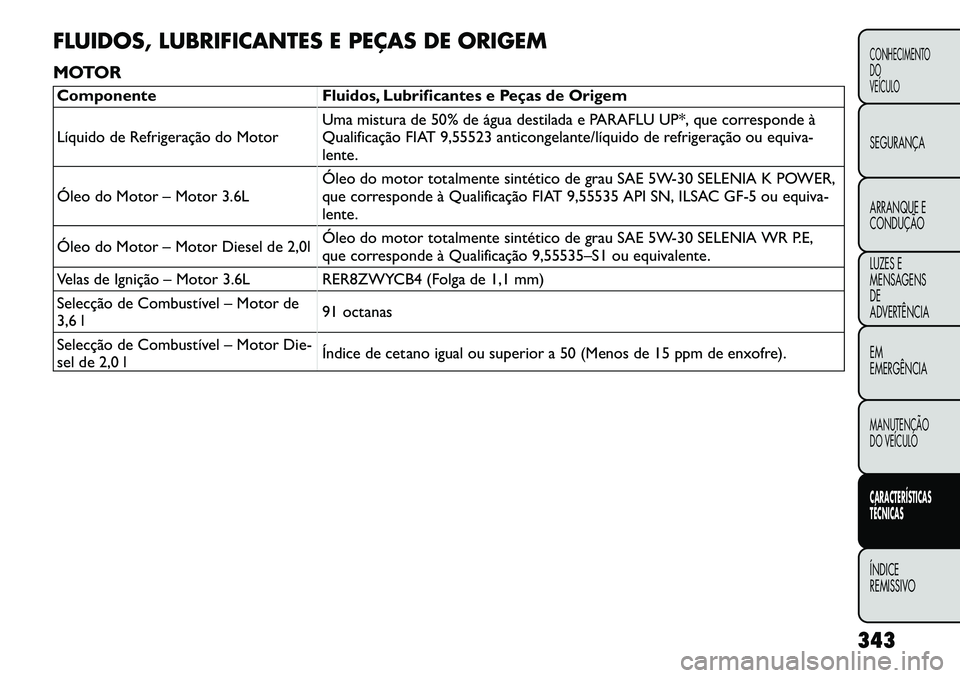 FIAT FREEMONT 2012  Manual de Uso e Manutenção (in Portuguese) FLUIDOS, LUBRIFICANTES E PEÇAS DE ORIGEM 
MOTORComponente Fluidos, Lubrificantes e Peças de Origem 
Líquido de Refrigeração do MotorUma mistura de 50% de água destilada e PARAFLU UP*, que corres