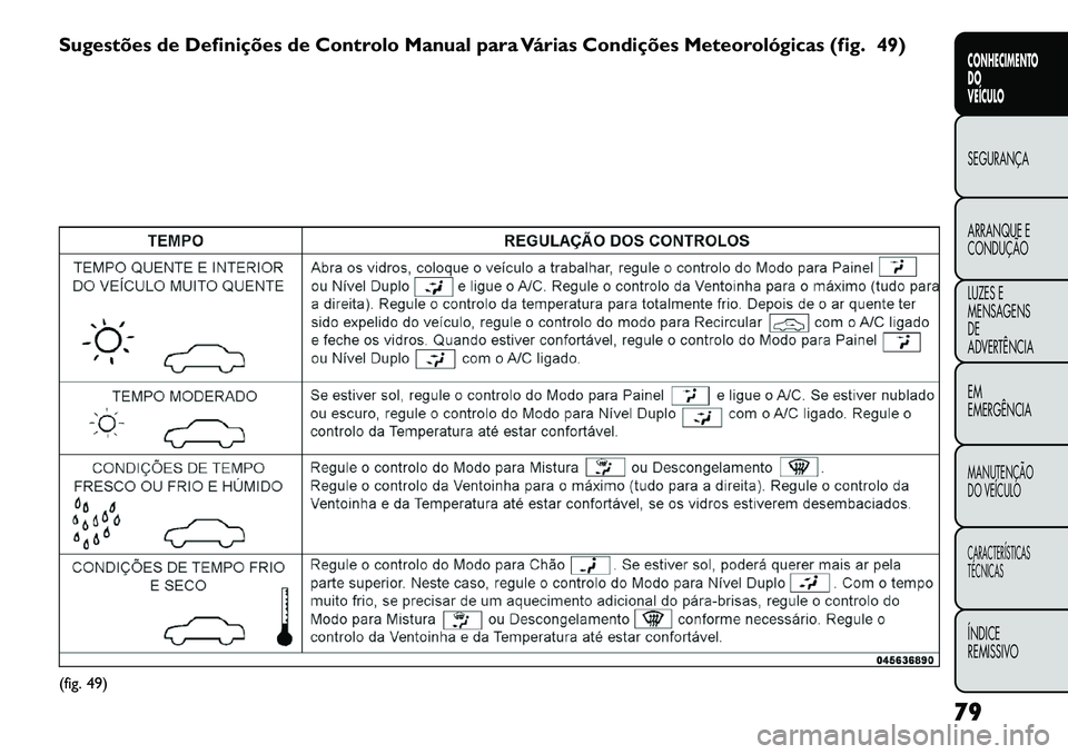 FIAT FREEMONT 2012 Manual de Uso e Manutenção (in Portuguese) Sugestões de Definições de Controlo Manual para Várias Condições Meteorológicas (fig. 49)(fig. 49)79
CONHECIMENTO DO
VEÍCULOSEGURANÇA
ARRANQUE E
CONDUÇÃO
LUZES E
MENSAGENSDE
ADVERTÊNCI FIAT FREEMONT 2012 Manual de Uso e Manutenção (in Portuguese) Sugestões de Definições de Controlo Manual para Várias Condições Meteorológicas (fig. 49)(fig. 49)79
CONHECIMENTO DO
VEÍCULOSEGURANÇA
ARRANQUE E
CONDUÇÃO
LUZES E
MENSAGENSDE
ADVERTÊNCI