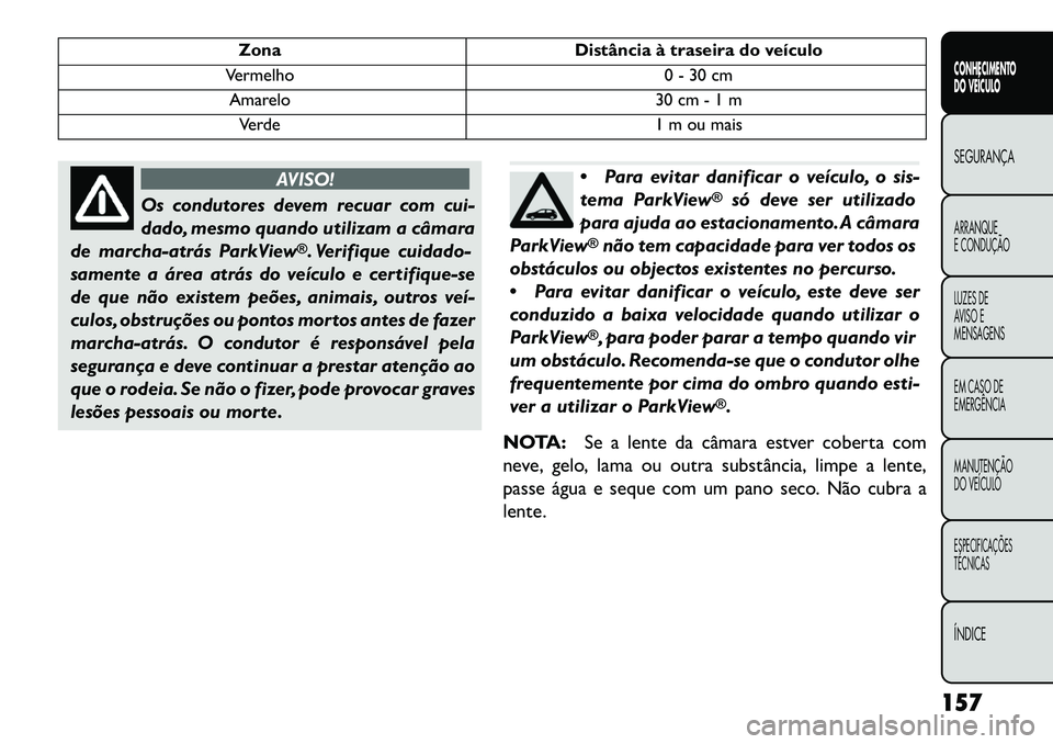 FIAT FREEMONT 2013 Manual de Uso e Manutenção (in Portuguese) ZonaDistância à traseira do veículo
Vermelho 0 - 30 cm
Amarelo 30 cm - 1 m
Verde 1 m ou mais
AVISO!
Os condutores devem recuar com cui-
dado,
mesmo quando utilizam a câmara
de marcha-atrás ParkV FIAT FREEMONT 2013 Manual de Uso e Manutenção (in Portuguese) ZonaDistância à traseira do veículo
Vermelho 0 - 30 cm
Amarelo 30 cm - 1 m
Verde 1 m ou mais
AVISO!
Os condutores devem recuar com cui-
dado,
mesmo quando utilizam a câmara
de marcha-atrás ParkV