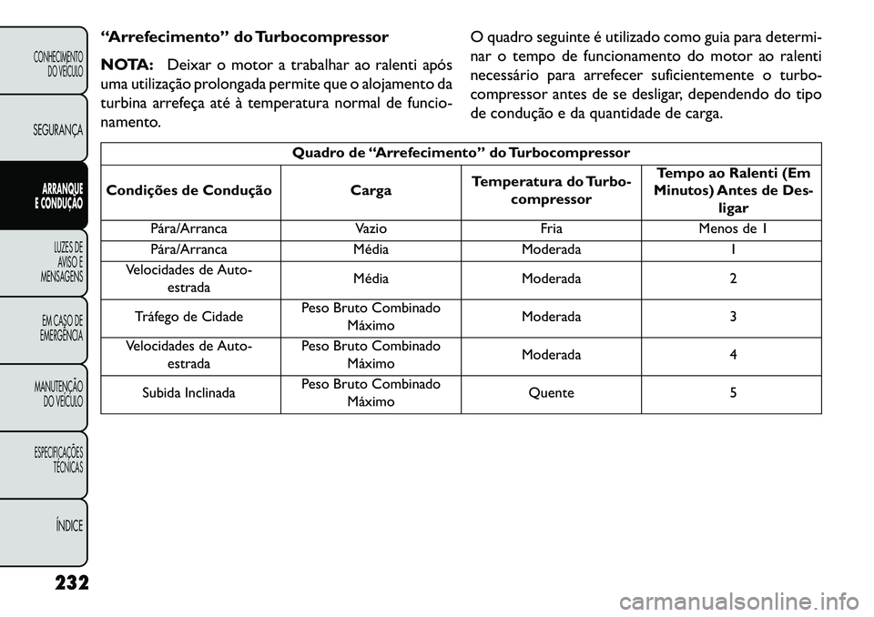 FIAT FREEMONT 2013 Manual de Uso e Manutenção (in Portuguese) “Arrefecimento” do Turbocompressor
NOTA:Deixar o motor a trabalhar ao ralenti após
uma utilização prolongada permite que o alojamento da
turbina arrefeça até à temperatura normal de funcio-
FIAT FREEMONT 2013 Manual de Uso e Manutenção (in Portuguese) “Arrefecimento” do Turbocompressor
NOTA:Deixar o motor a trabalhar ao ralenti após
uma utilização prolongada permite que o alojamento da
turbina arrefeça até à temperatura normal de funcio-
