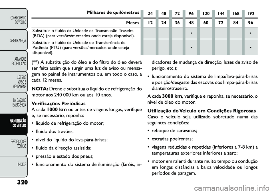 FIAT FREEMONT 2013 Manual de Uso e Manutenção (in Portuguese) Milhares de quilómetros24 48 72 96 120 144 168 192
Meses 12 24 36 48 60 72 84 96
Substituir o fluido da Unidade da Transmissão Traseira
(RDA) (para versões/mercados onde esteja disponível).
Su FIAT FREEMONT 2013 Manual de Uso e Manutenção (in Portuguese) Milhares de quilómetros24 48 72 96 120 144 168 192
Meses 12 24 36 48 60 72 84 96
Substituir o fluido da Unidade da Transmissão Traseira
(RDA) (para versões/mercados onde esteja disponível).
Su