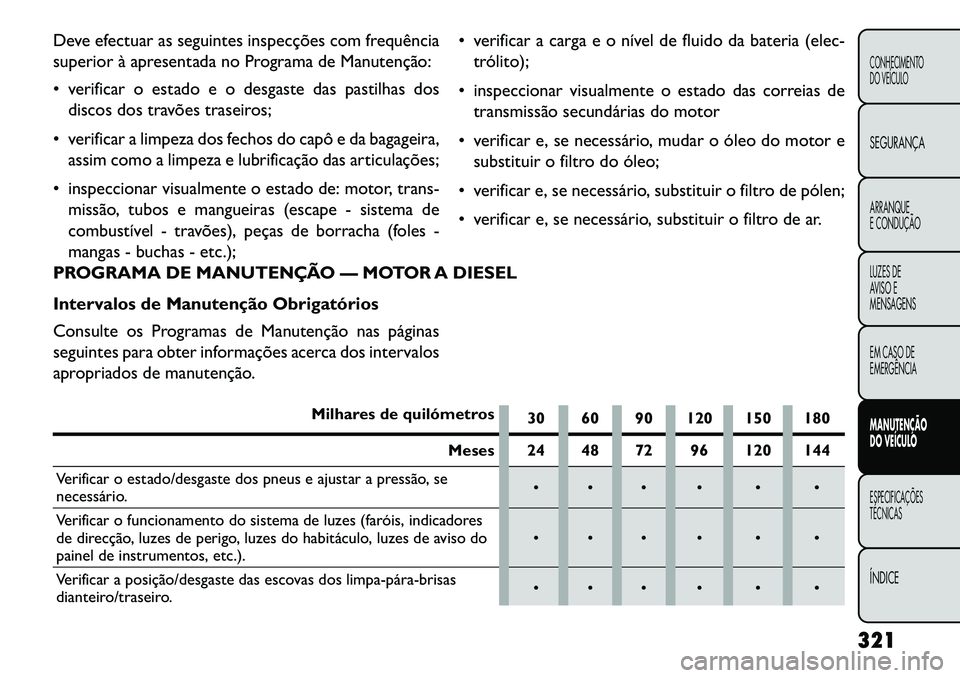 FIAT FREEMONT 2013 Manual de Uso e Manutenção (in Portuguese) Deve efectuar as seguintes inspecções com frequência
superior à apresentada no Programa de Manutenção:
verificar o estado e o desgaste das pastilhas dosdiscos dos travões traseiros;
verific FIAT FREEMONT 2013 Manual de Uso e Manutenção (in Portuguese) Deve efectuar as seguintes inspecções com frequência
superior à apresentada no Programa de Manutenção:
verificar o estado e o desgaste das pastilhas dosdiscos dos travões traseiros;
verific