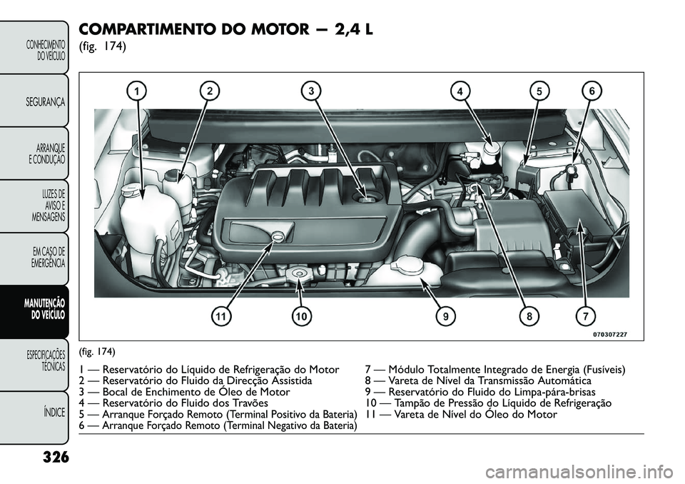 FIAT FREEMONT 2013 Manual de Uso e Manutenção (in Portuguese) COMPARTIMENTO DO MOTOR — 2,4 L
(fig. 174)(fig. 174)1 — Reservatório do Líquido de Refrigeração do Motor 7 — Módulo Totalmente Integrado de Energia (Fusíveis)
2 — Reservatório do Fluido FIAT FREEMONT 2013 Manual de Uso e Manutenção (in Portuguese) COMPARTIMENTO DO MOTOR — 2,4 L
(fig. 174)(fig. 174)1 — Reservatório do Líquido de Refrigeração do Motor 7 — Módulo Totalmente Integrado de Energia (Fusíveis)
2 — Reservatório do Fluido