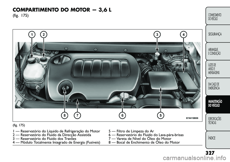 FIAT FREEMONT 2013 Manual de Uso e Manutenção (in Portuguese) COMPARTIMENTO DO MOTOR — 3,6 L
(fig. 175)(fig. 175)1 — Reservatório do Líquido de Refrigeração do Motor 5 — Filtro de Limpeza do Ar
2 — Reservatório do Fluido da Direcção Assistida 6 FIAT FREEMONT 2013 Manual de Uso e Manutenção (in Portuguese) COMPARTIMENTO DO MOTOR — 3,6 L
(fig. 175)(fig. 175)1 — Reservatório do Líquido de Refrigeração do Motor 5 — Filtro de Limpeza do Ar
2 — Reservatório do Fluido da Direcção Assistida 6