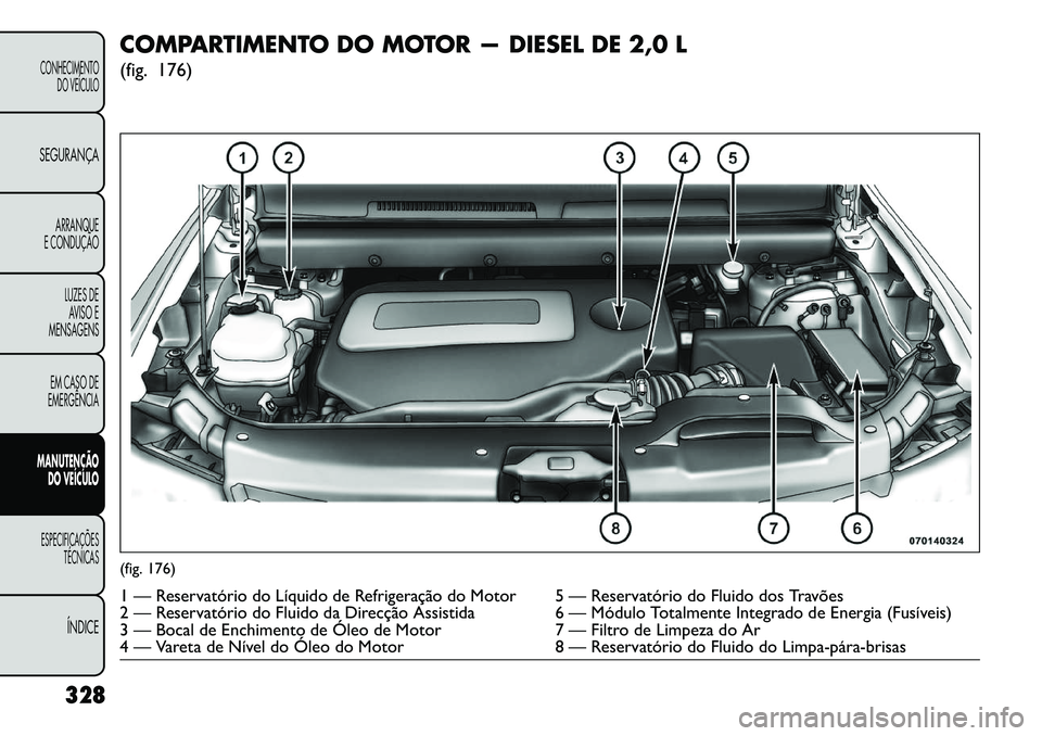 FIAT FREEMONT 2013 Manual de Uso e Manutenção (in Portuguese) COMPARTIMENTO DO MOTOR — DIESEL DE 2,0 L
(fig. 176)(fig. 176)1 — Reservatório do Líquido de Refrigeração do Motor 5 — Reservatório do Fluido dos Travões
2 — Reservatório do Fluido da Di FIAT FREEMONT 2013 Manual de Uso e Manutenção (in Portuguese) COMPARTIMENTO DO MOTOR — DIESEL DE 2,0 L
(fig. 176)(fig. 176)1 — Reservatório do Líquido de Refrigeração do Motor 5 — Reservatório do Fluido dos Travões
2 — Reservatório do Fluido da Di